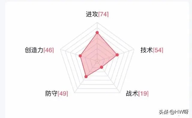 申花为伊哈洛标价2000万英镑,英超豪门曼联会买账吗?