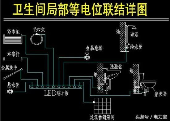 浴室等电位原理