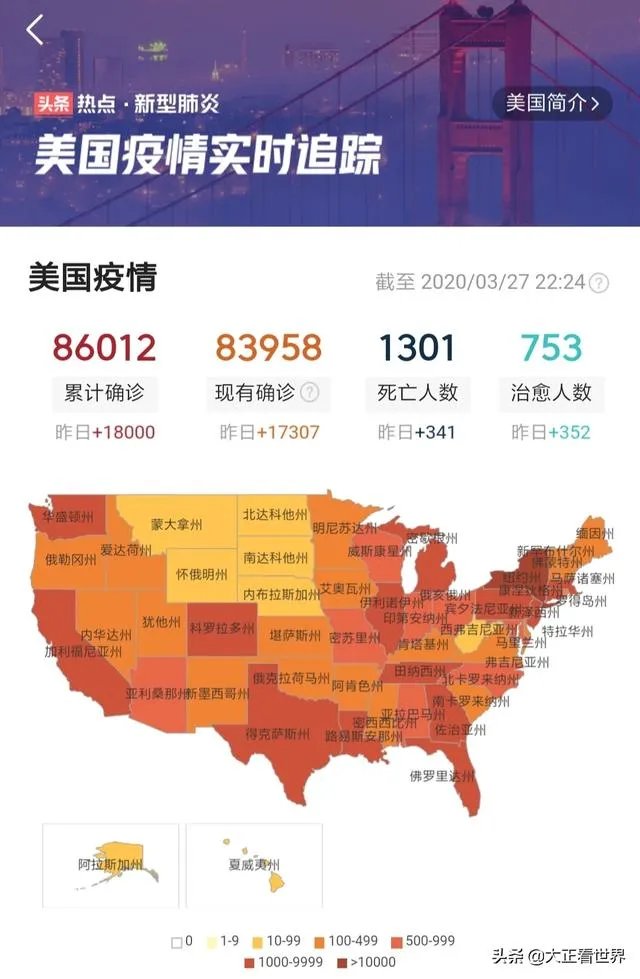 27日,美国的疫情确诊病例已经超过8万了,对经济有什么影响?