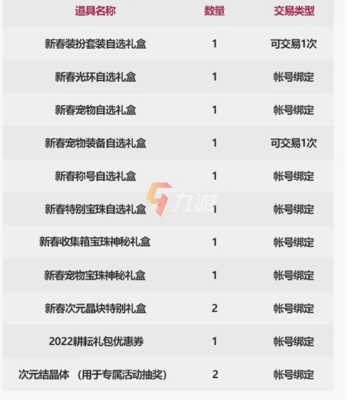 《dnf》2022春节套礼包内容一览 dnf春节套礼包分析
