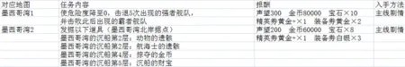 大航海时代5海图任务流程详解