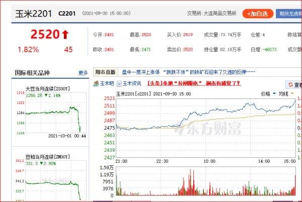 玉米价格今天的玉米价格?