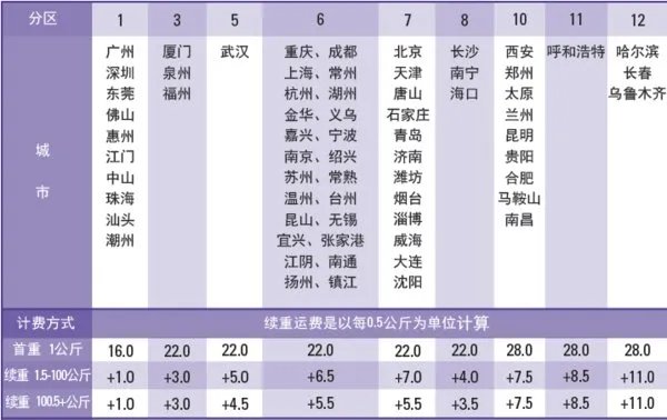 联邦快递国内限时快递价格