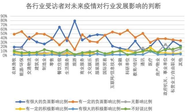 疫情结束后,在小地级市工作好找吗?