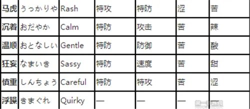 口袋妖怪复刻精灵性格汇总 性格决定一切