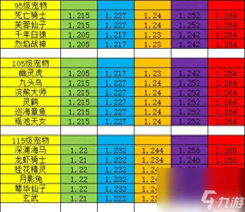 神武龙女资质多少算好 神武宠物资质收集教程 知识库