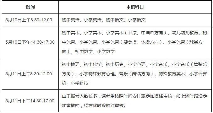 2021广东江门市蓬江区教师招聘（本地招聘专场第二场）现场资格审核通知
