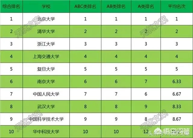国科大将对中科大和中国顶尖高校格局分别有什么影响?