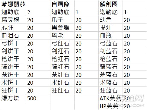 命运-冠位指定-赝作活动攻略玩法及刷奖池技巧心得大全