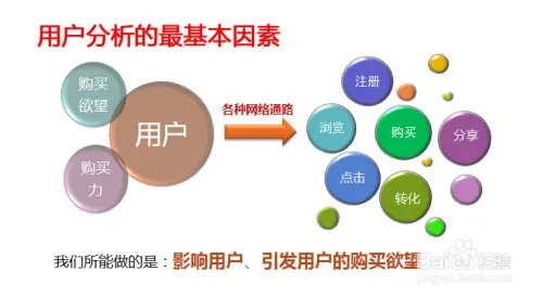 网络营销资料
