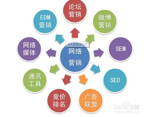 网络营销资料