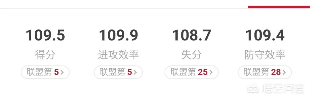 杜兰特手感不佳勇士照样赢球,骑士詹皇发挥良好为何都输?
