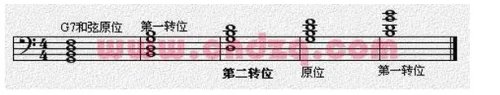钢琴初学者基本教程