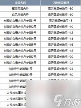 剑灵南天国银币怎么快速获取 剑灵南天国钱币获取方法