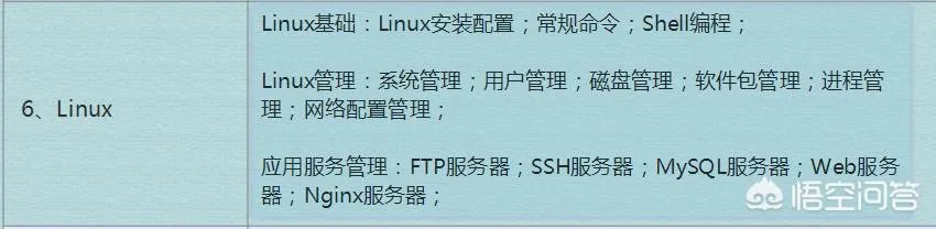 21岁自学python,如何制定学习计划?