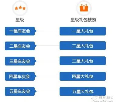 车友会验证