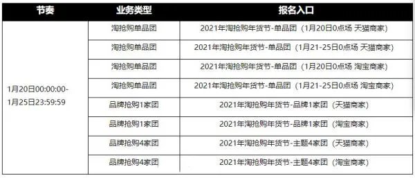 年货节淘宝什么时候?年货节2021什么时候开始?