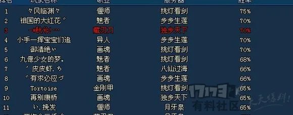 《新倩女幽魂》平民刀客关宁心得分享