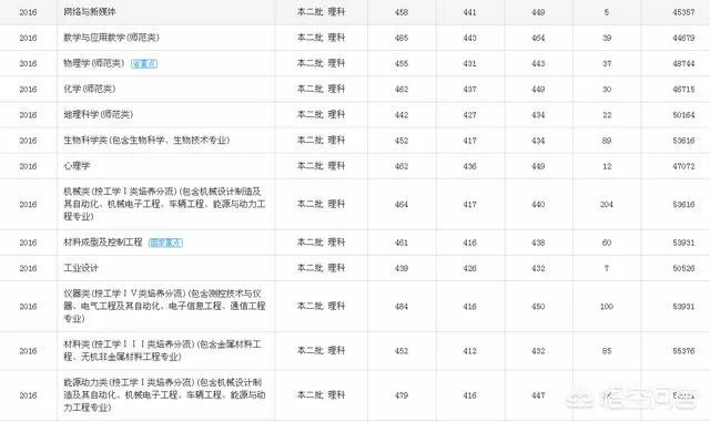 佳木斯大学是什么水平?