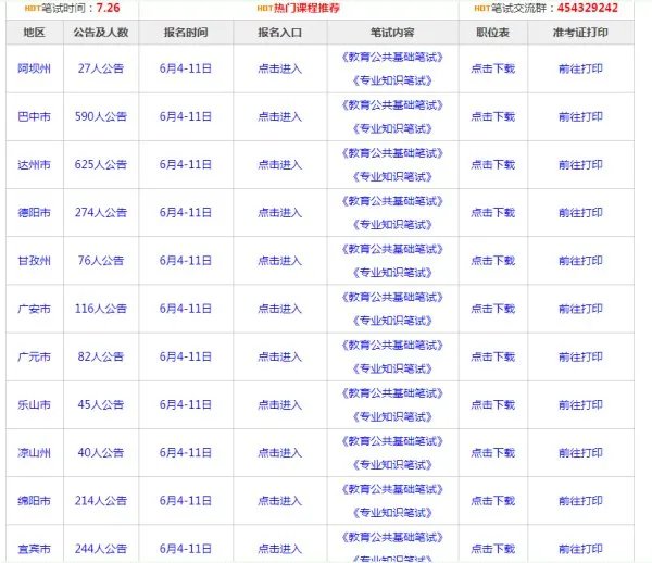 2020特岗教师报名是什么时候?