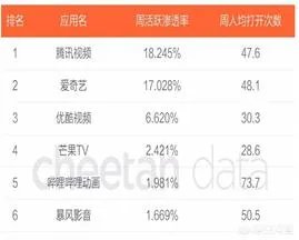 国内最大的视频平台