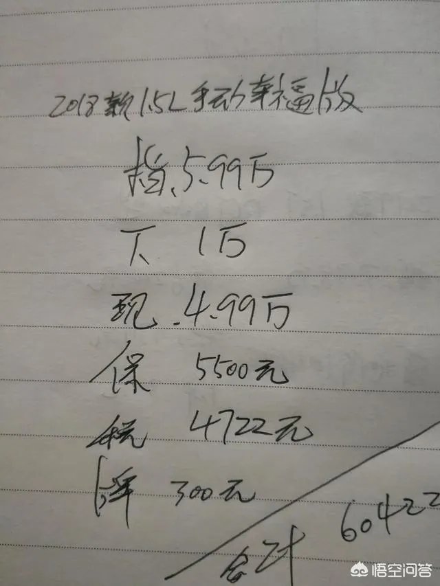吉利远景2015款1.5手动幸福型怎么样?大概多少钱买合适?