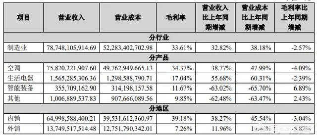 如何看待格力集团欲400亿卖掉格力电器?这一决策可能会造成哪些后果?