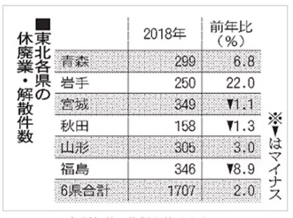 日本近500家公司破产,这是什么原因造成的?