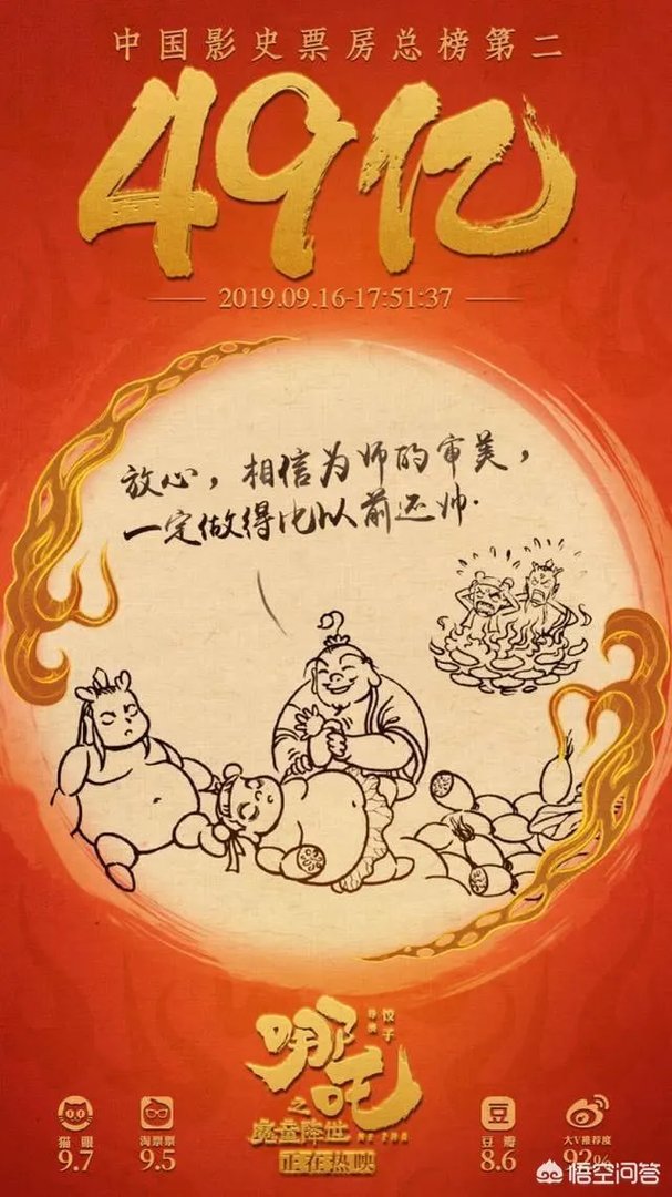 《哪吒》二次延期,能否超越《战狼》喜提冠军宝座?
