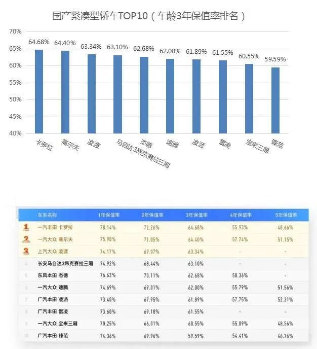 大众哪款车性价比最高,大众车哪款质量最好