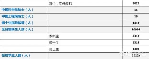 中山大学两院院士数量