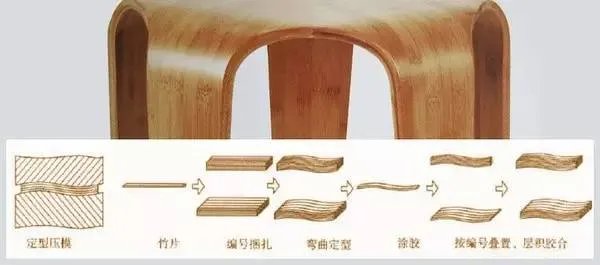 全竹材料「竹工艺介绍」