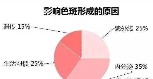 透蜜这个牌子的祛斑霜怎么样?