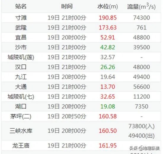 三峡大坝十孔全开放水,难道遇到百年洪水?下游有啥影响?
