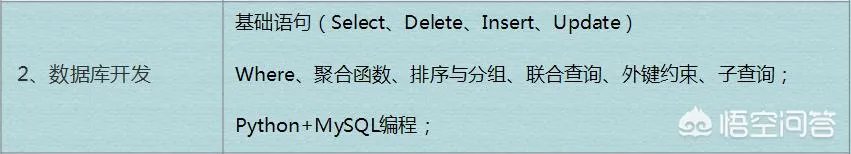 21岁自学python,如何制定学习计划?