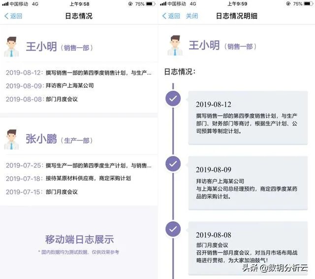 人力资源管理的大数据解决方案?