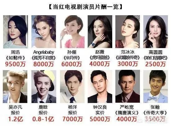 怎么看小鲜肉天价片酬?