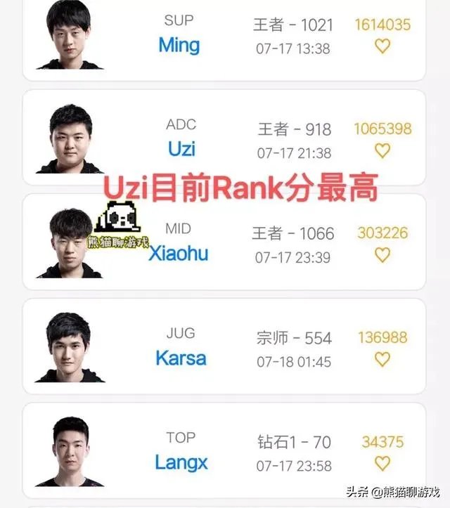 Uzi韩服Rank用亚索“冲分”战绩感人？目前已上1000分，网友：劳逸结合，你怎么看？