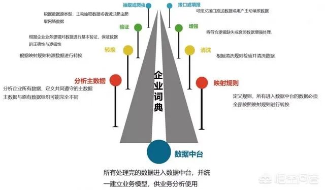 人力资源管理的大数据解决方案?
