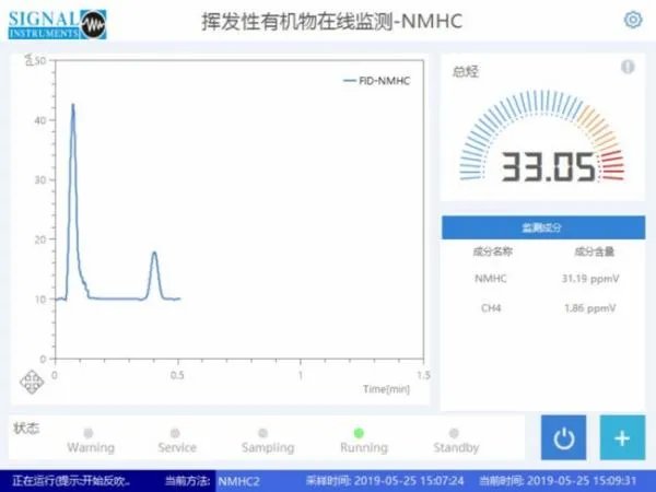 voc在线监测有几种方法？