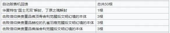 《最强蜗牛》香攻略大全 香使用及获取方法详解