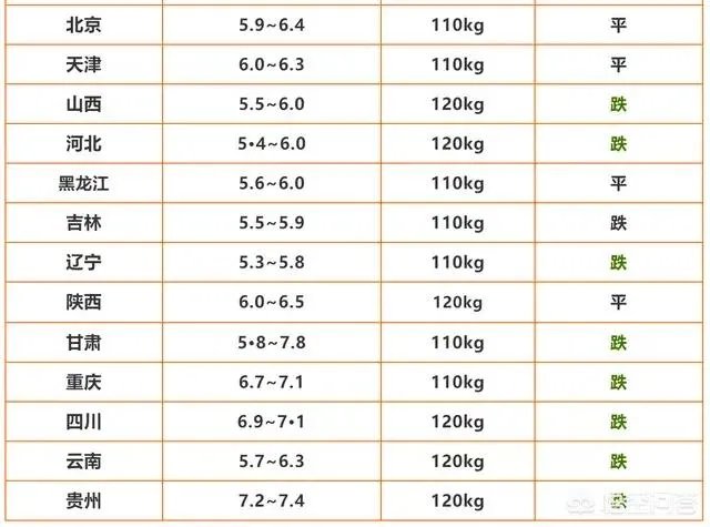 2月18日广西北海发生非洲猪瘟疫情,对猪价有什么影响?是否打击补栏信心?