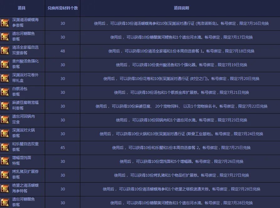 DNF深夜豪华料理活动开启 收集食材箱兑换多重好礼!