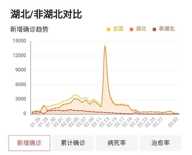 如何看待武汉一确诊患者私自出院,并拍视频炫耀,骂不出门的人怕死?