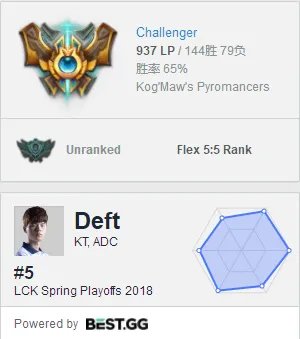 《LOL》AP大嘴攻略玩法