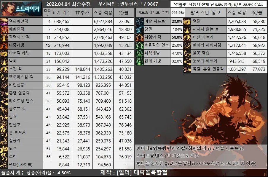 DNF105级男散打装备搭配