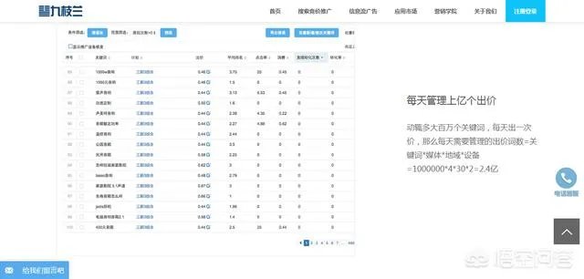 有哪些好用的营销软件?
