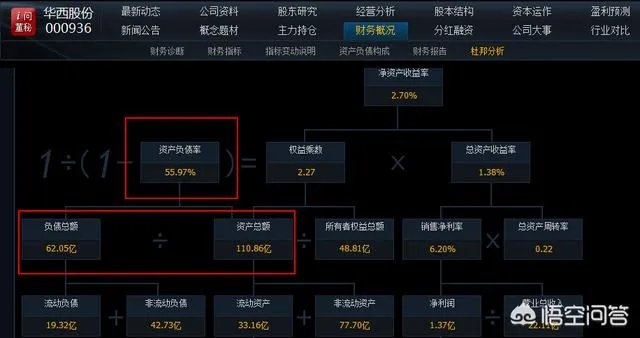 网传华西村负债389亿,你怎么看?