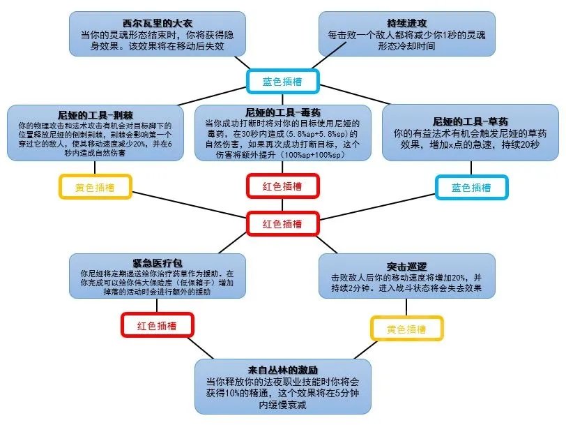 魔兽世界魂契有什么用