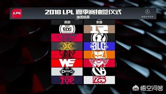 lpl、lck2018年的转会情况是怎样的?